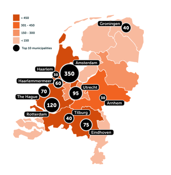 Arnhemse scaleups